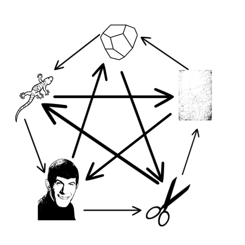 Esquema del juego